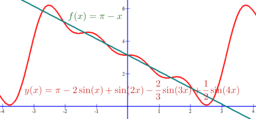 Solving